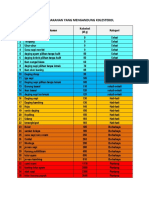 makanan yang mengandung kolestrol.docx