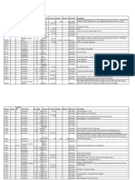 3.5 Building Stone: Feature Layer Sample/ SF Stone Type No WGT Function Thickness Length Breadth Discarded Description