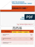 Cakupan DBD Triwulan IV 2018