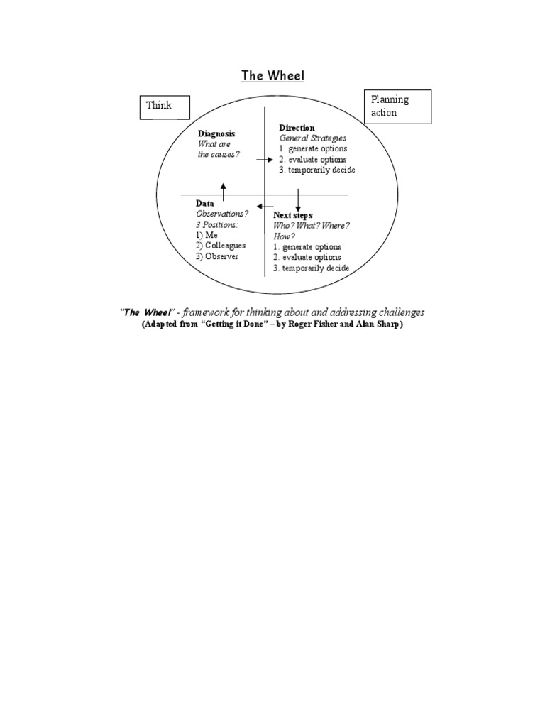 The Wheel: Framework for Problem Solving | PDF