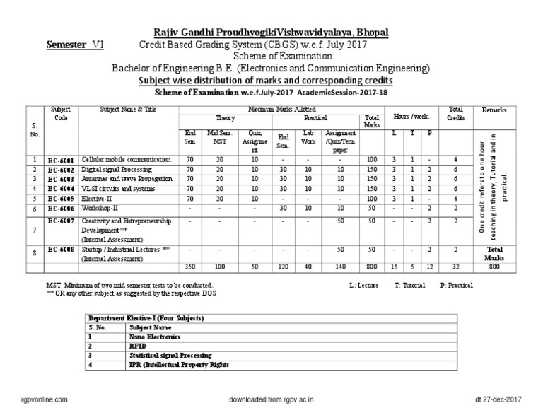 RGPV 6th Sem ECE Syllabus Overview | PDF | Electronic Engineering ...