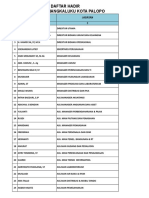 Daftar Nama Karyawan Pam TM