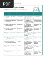 Final Year Project Query: Compiled by Moosa Naseer & Assisted by Team