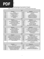 Auburn Building Science Curriculum Guide | PDF | Art | Science ...