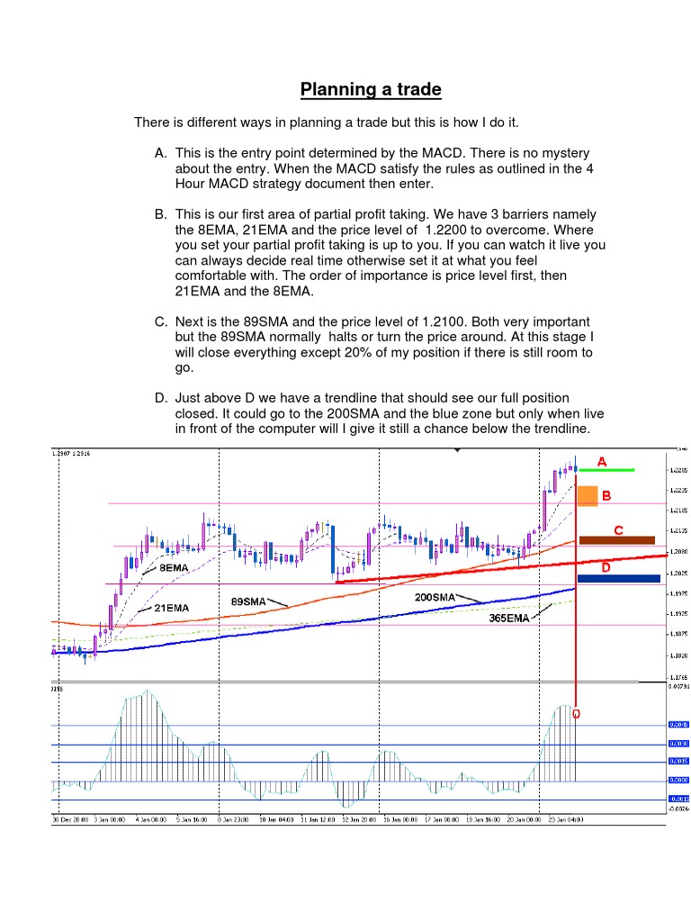 Planning Your Trade PDF | PDF