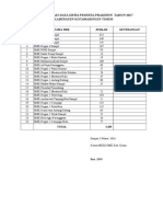 Data Bidang Lomba SMK Kotim Tahun 2017