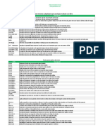 Libro de Atajos en Excel