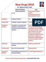 New Drugs 2018: New Drug Mechanism of Action Use