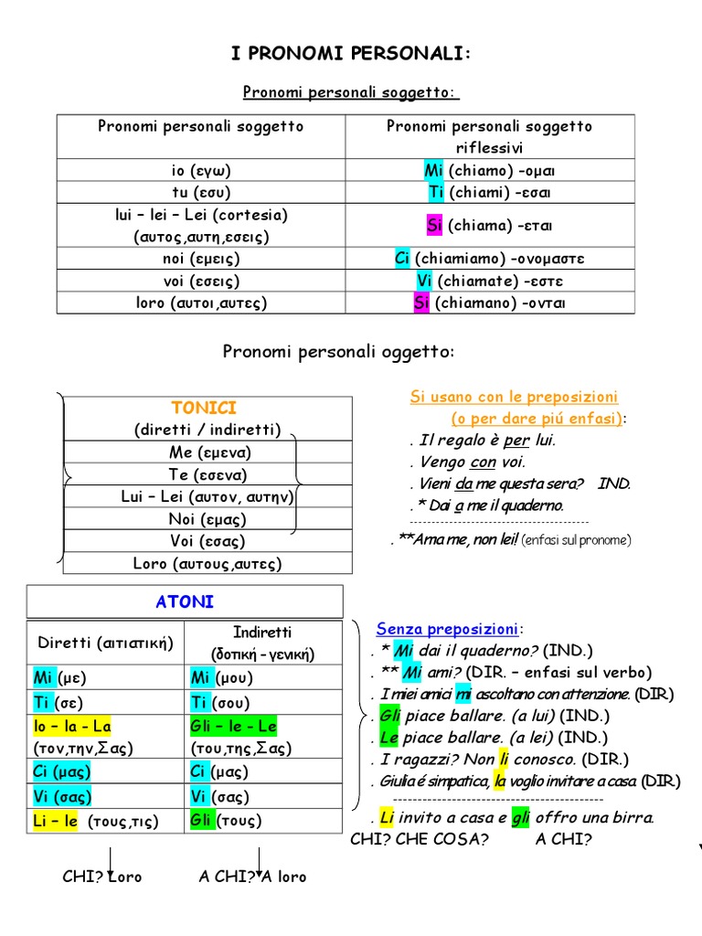8 - I Pronomi Personali Cod-Coi-Riflessivi-Sogg | PDF