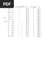 Restaurant Par Level Inventory Sheet | PDF | Asian Cuisine | Regional ...