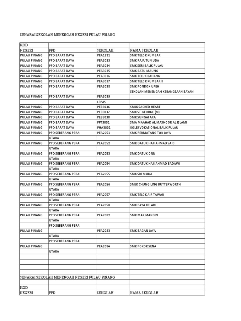 Senarai Sekolah Pulau Pinang Pdf