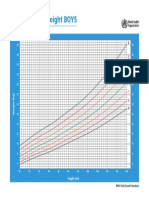 2 - 5 Tahun Laki-Laki PDF