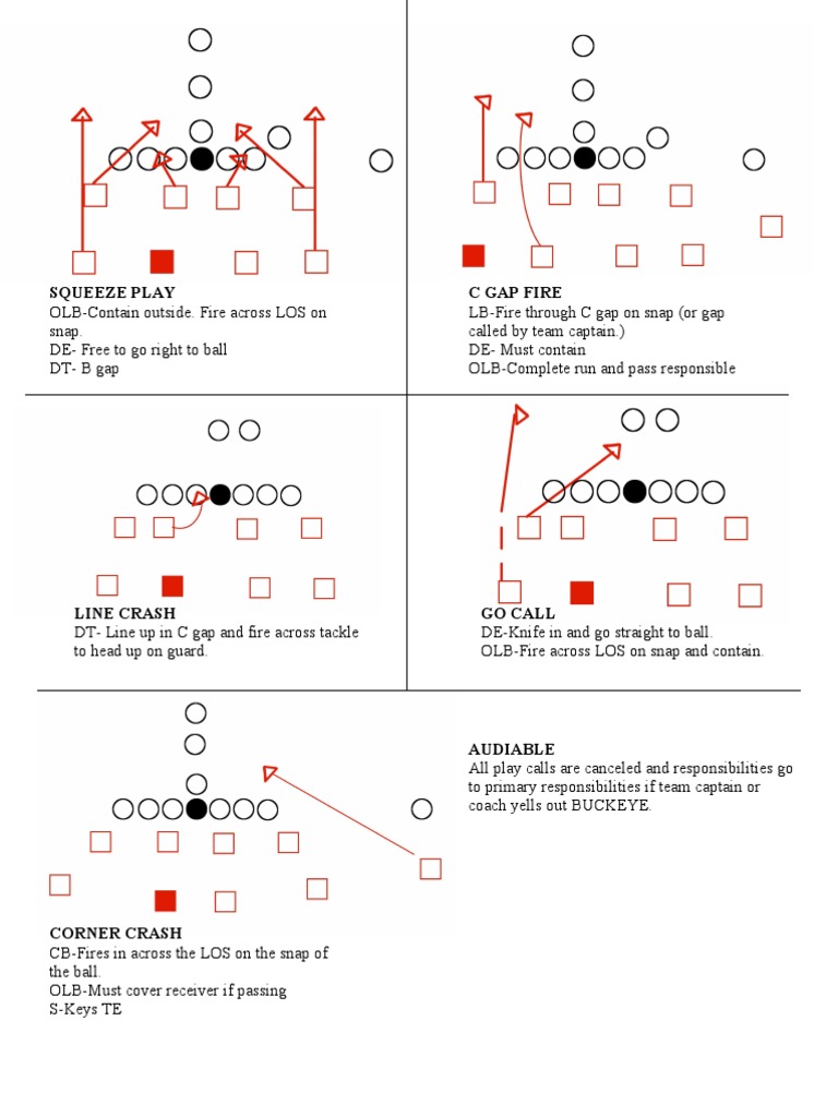Defensive Playbook: Squeeze Play Strategy | PDF