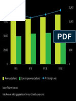 Deloitte Au Fs Performance Commercial Transaction Banking Treasury Services Business 230218