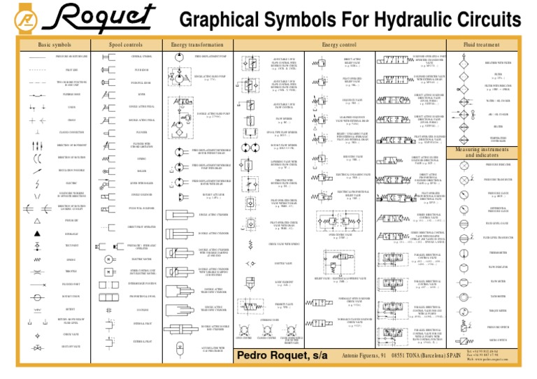 Hydraulic Symbols PDF | PDF