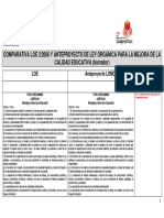 comparativaloeylomce.pdf