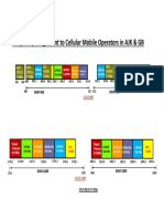 Frequency Assignment To Cellular Mobile Operators in AJK and GB PDF