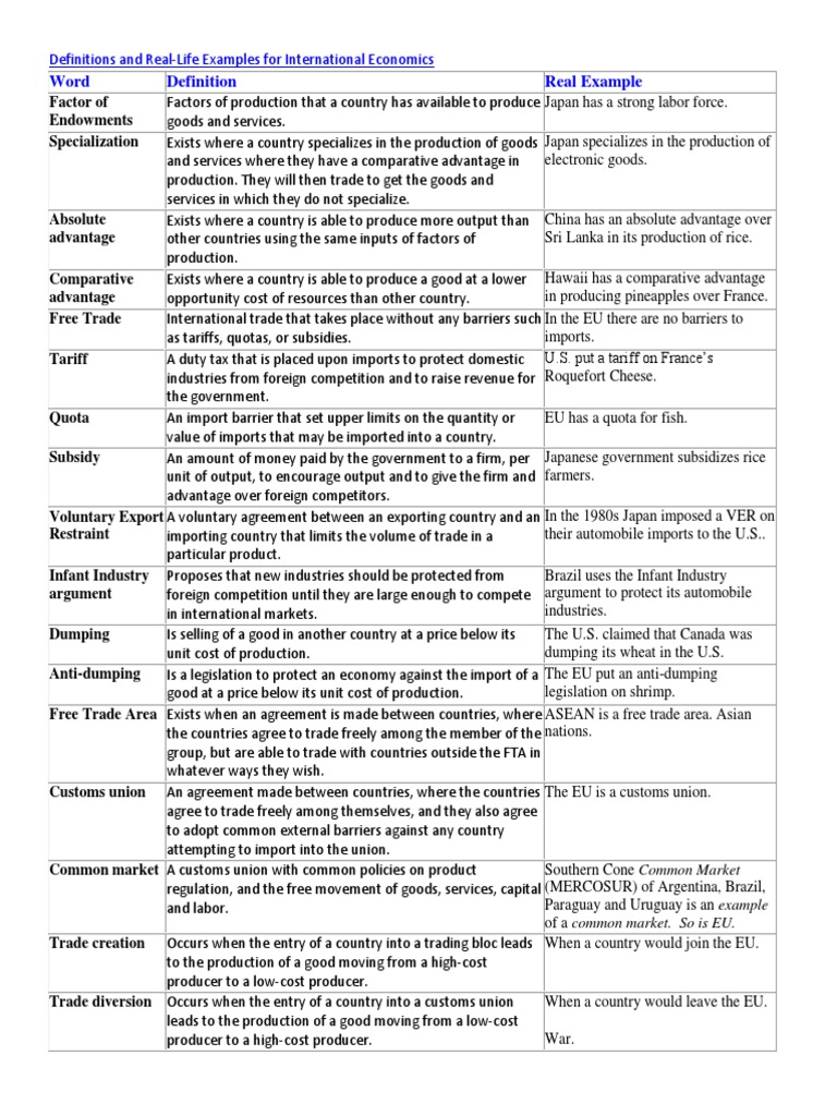 Key Terms in International Economics | PDF | Current Account | Exchange ...
