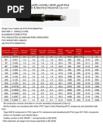 Sq. MM Ohm/Km MM MM MM MM MM KG/KM Metre 10% KG