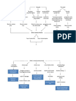 Pathway Sepsis Neonatal