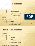 Termodinamika