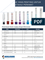 63 Nilai Lab Yang Penting Untuk Diketahui Perawat