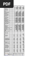 Ratio Analysis