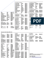 Shortcuts of The Eclipse SDK 4.6.0: File Text Editing - Navigation Java Editing - Navigation