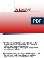 Modul 3 DFD 16 Feb 15