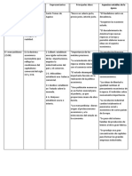 Escuelas Pensamiento Economico Cuadro