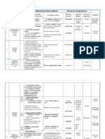 Proiect Didacitc (Momentele Lectiei)