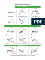 Chart Patterns Cheat Sheet