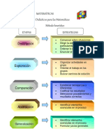 MATEMÁTICA ESTRATEGIAS