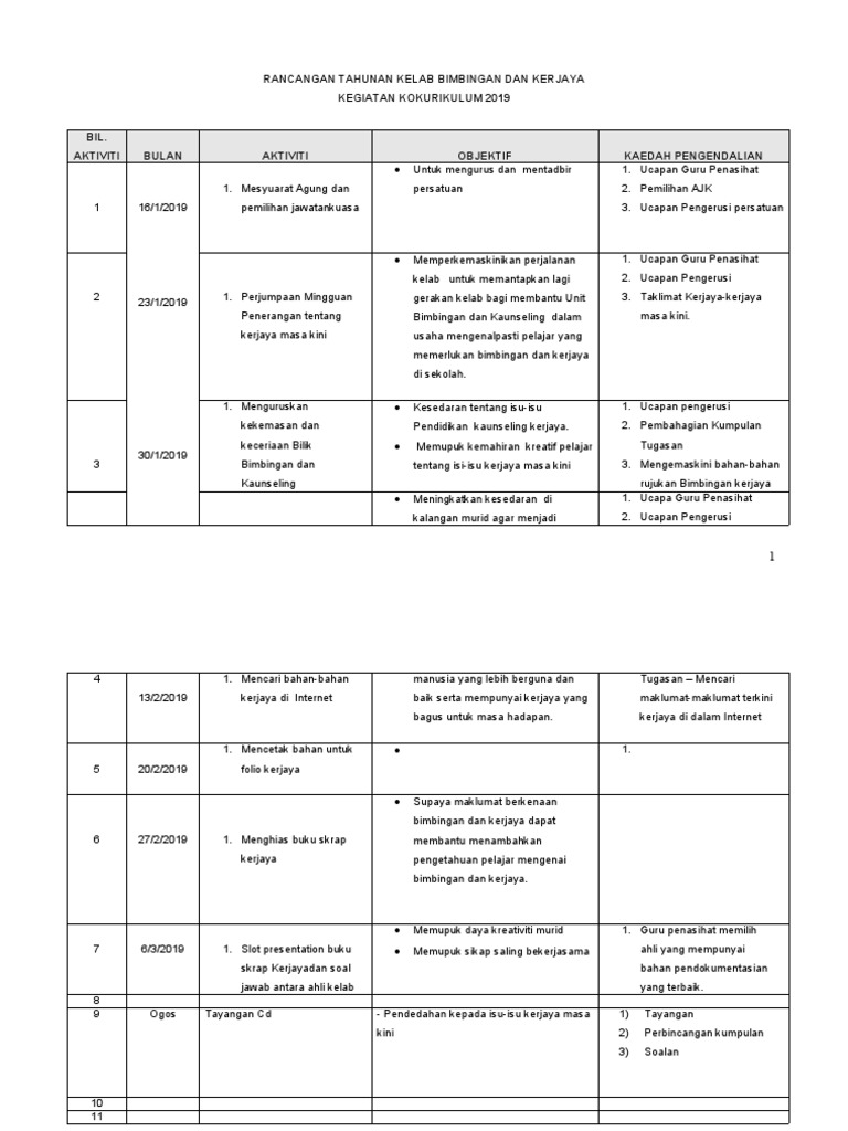 Rancangan Tahunan Kelab Bimbingan Dan Kerjaya 2019 Pdf