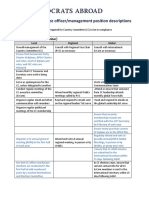 Officer and Management Position Descriptions