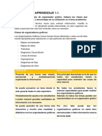 Organizadores gráficos y perfil de personalidad