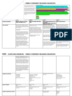 prep re scope and sequence template 2018