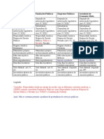 Administração Pública Indireta