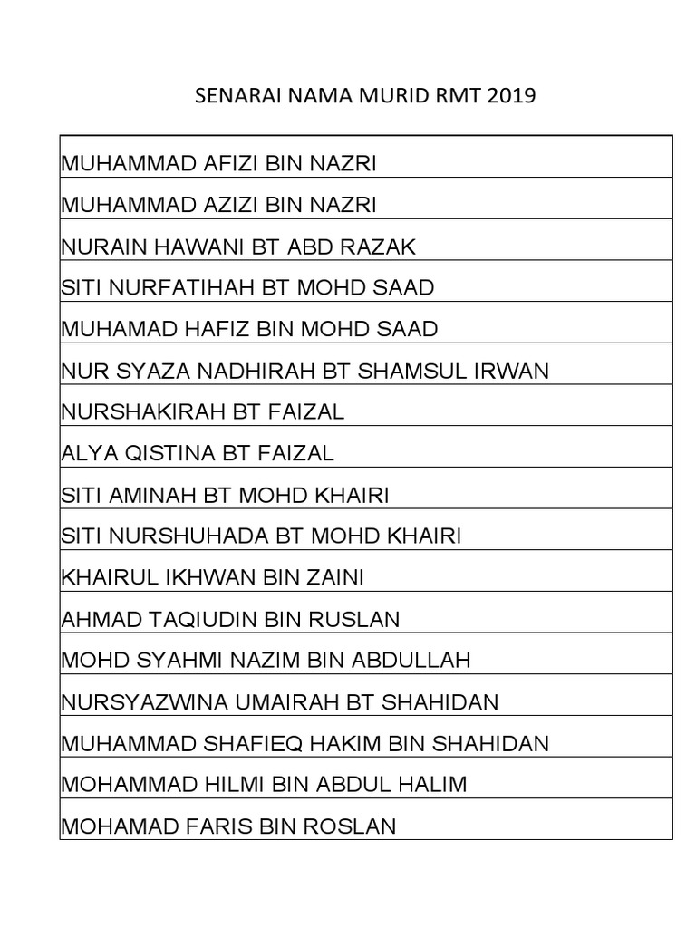 Senarai Murid RMT 2019 | PDF