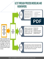 Documenting Results Through Process Modeling and Workpapers: Internal Audit Document Ation Requirem Ents