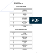 Giliran Acara Minggu Bahasa BM