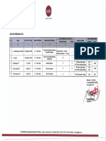 05 D Daftar Personil Inti