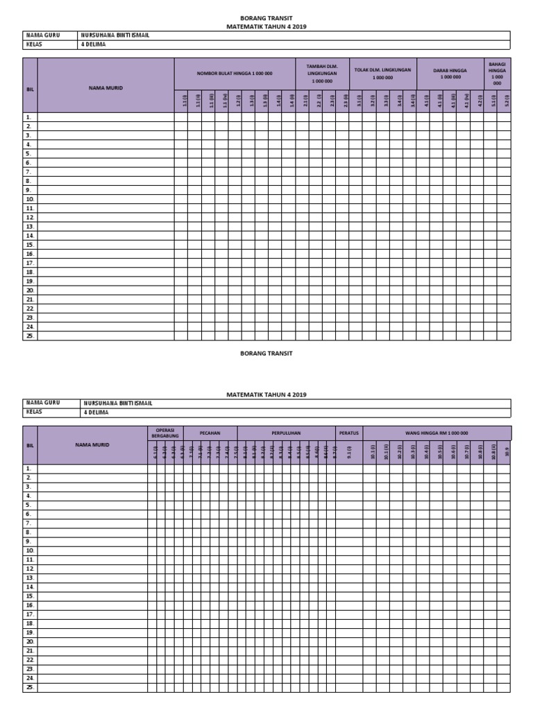 Borang Transit Matematik Tahun 4