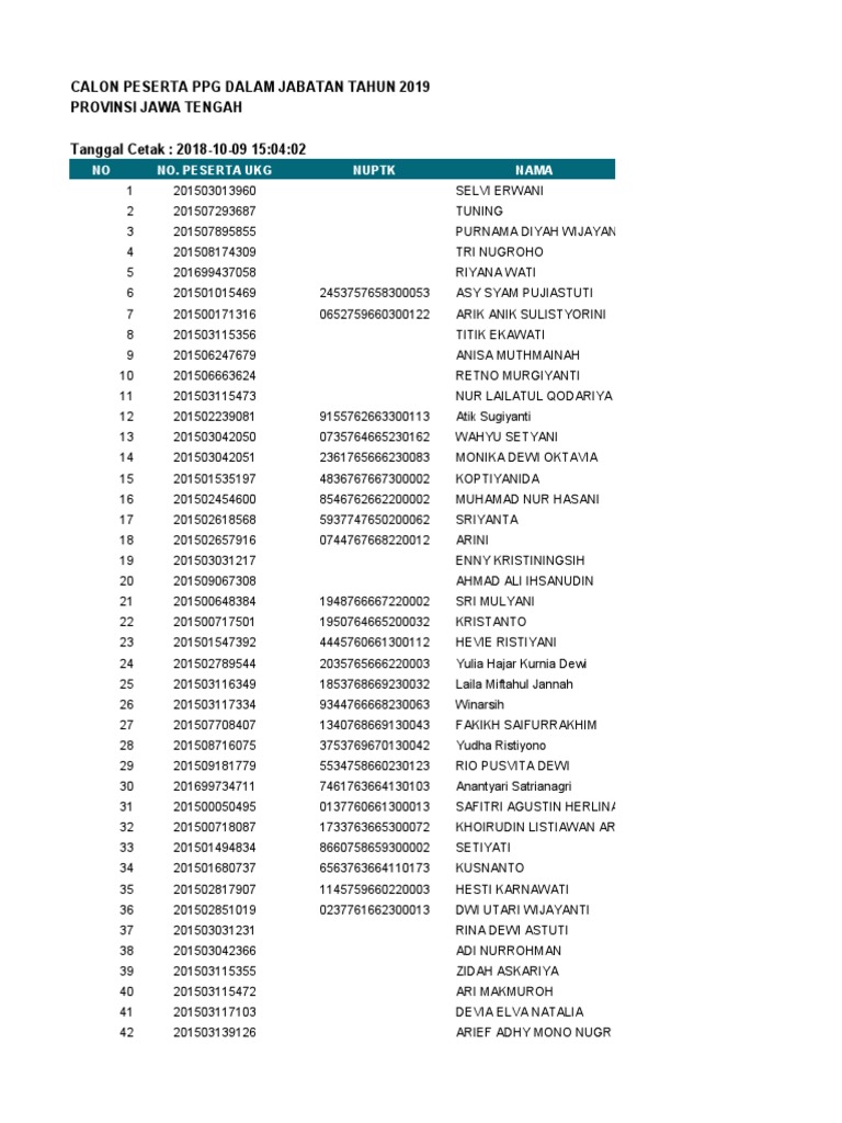Calon Peserta Ppg 2019 Pdf