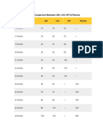 Power Consumption Comparison Between CRT, LCD and LED Monitor / TV