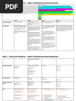 yr 1 re scope and sequence template