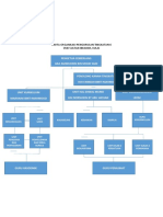 Carta Organisasi Pengurusan Tingkatan 6