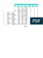 Joint reaction forces and program control data table