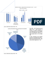 G Lo Ba L Reco Rde D Musi C I N Dust Ry Re Ve N Ues 2 0 1 5 - 2 0 1 7 (Us$ Bi Lli O NS)