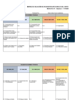 Tablas Iso 45001 Ohsas